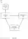 Fig. 02 - Systems and methods for device authentication in supply chain