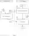 Fig. 04 - Systems and methods for device authentication in supply chain