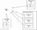 Fig. 01 - Multisignature key custody, key customization, and privacy service