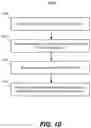 Fig. 11 - Multisignature key custody, key customization, and privacy service