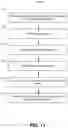 Fig. 12 - Multisignature key custody, key customization, and privacy service