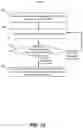 Fig. 13 - Multisignature key custody, key customization, and privacy service
