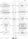 Fig. 14 - Multisignature key custody, key customization, and privacy service