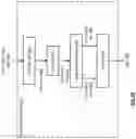 Fig. 25 - Randomized transforms in a dispersed data storage system