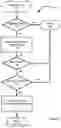 Fig. 05 - Secure approval chain for runtime protection