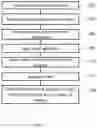 Fig. 02 - SECURE LINKING OF DEVICE TO CLOUD STORAGE
