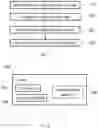 Fig. 03 - SECURE LINKING OF DEVICE TO CLOUD STORAGE