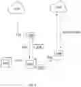 Fig. 05 - SECURE LINKING OF DEVICE TO CLOUD STORAGE