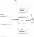 Fig. 01 - Password management system and method