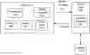Fig. 01 - Verifying identity of a vehicle entering a trust zone