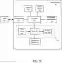Fig. 12 - Verifying identity of a vehicle entering a trust zone