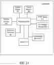 Fig. 22 - Verifying identity of a vehicle entering a trust zone