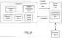 Fig. 26 - Verifying identity of a vehicle entering a trust zone