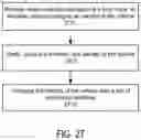 Fig. 28 - Verifying identity of a vehicle entering a trust zone