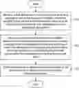 Fig. 01 - Reversible hash generators for pairs of complementary sequences