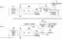 Fig. 01 - Watermarking for electronic device tracking or verification