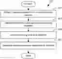 Fig. 01 - Generating contextual compliance policies