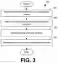 Fig. 04 - Generating contextual compliance policies