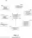 Fig. 03 - SYSTEM AND METHODS FOR PROVIDING CONFERENCE APPLICATIONS DURING A NETWORK CONFERENCE