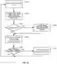 Fig. 13 - Defining and implementing sensor triggered response rules