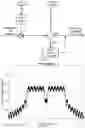 Fig. 08 - Structure, method, transmitter, transceiver and access point suitable for low-complexity implementation