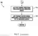 Fig. 09 - APPARATUS AND METHODS FOR SYNCHRONIZATION PATTERN CONFIGURATION IN AN OPTICAL NETWORK