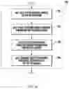 Fig. 10 - APPARATUS AND METHODS FOR SYNCHRONIZATION PATTERN CONFIGURATION IN AN OPTICAL NETWORK