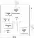 Fig. 03 - Remote GUI for simple network devices