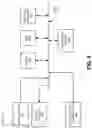 Fig. 06 - Virtual network function bus-based auto-registration