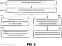 Fig. 10 - Virtual network function bus-based auto-registration