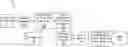 Fig. 01 - Networking data analysis in a visual spreadsheet