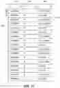 Fig. 14 - Networking data analysis in a visual spreadsheet