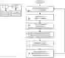 Fig. 01 - Edge alert coordinator for mobile devices