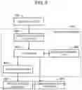 Fig. 07 - Network management device, network management system and network management method