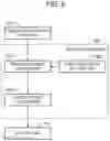 Fig. 10 - Network management device, network management system and network management method