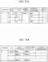 Fig. 14 - Network management device, network management system and network management method