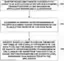 Fig. 01 - Dynamic prediction and management of application service level agreements