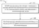 Fig. 01 - Message sending and receiving methods and apparatuses, and communication system