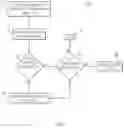 Fig. 04 - Routing in fat tree networks using negative disaggregation advertisements