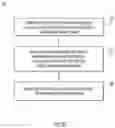 Fig. 05 - BIER overlay signaling enhancement