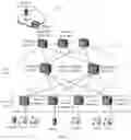 Fig. 02 - Multicast forwarding entry generation method and access gateway