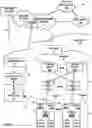 Fig. 02 - Assisted replication in software defined network