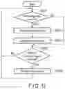 Fig. 13 - Routing destination evaluation apparatus, routing destination evaluating method and program