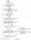 Fig. 14 - Routing destination evaluation apparatus, routing destination evaluating method and program