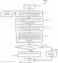 Fig. 01 - Reliable overlay based on reliable transport layer