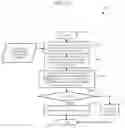 Fig. 12 - Reliable overlay based on reliable transport layer