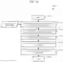 Fig. 31 - Reliable overlay based on reliable transport layer