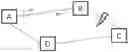 Fig. 01 - Routing method reducing the consequences of microloops