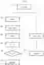 Fig. 03 - Routing method reducing the consequences of microloops