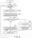 Fig. 10 - Policy determination apparatus, policy determining method and program